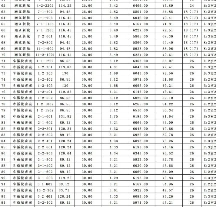 溧阳高新区2022年度第二批次先租后售购房优惠政策情况公示